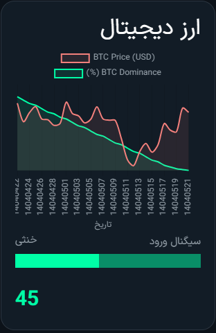 تصویر معرفی کدال‌کپ