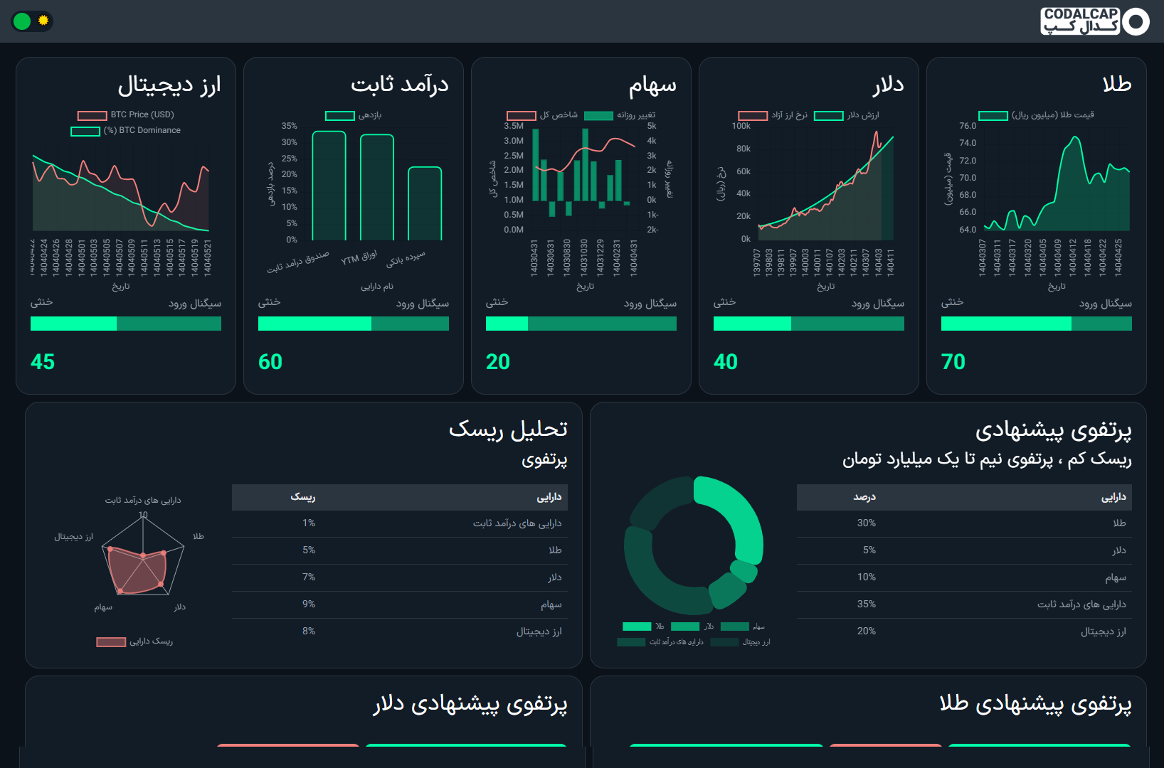 تصویر معرفی کدال‌کپ