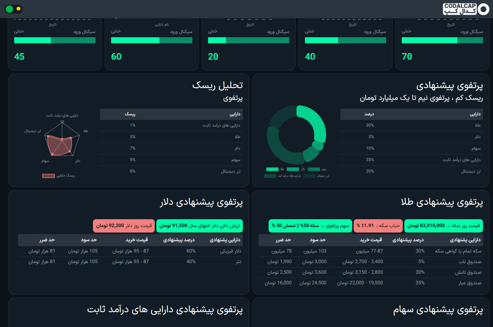 تصویر معرفی کدال‌کپ