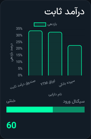 تصویر معرفی کدال‌کپ