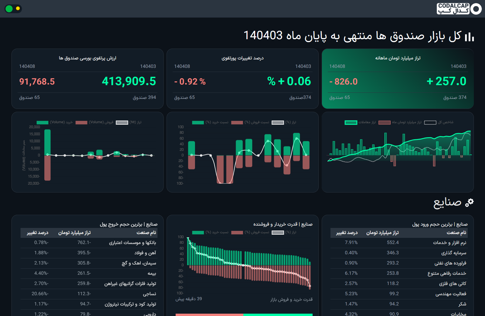 تصویر معرفی کدال‌کپ