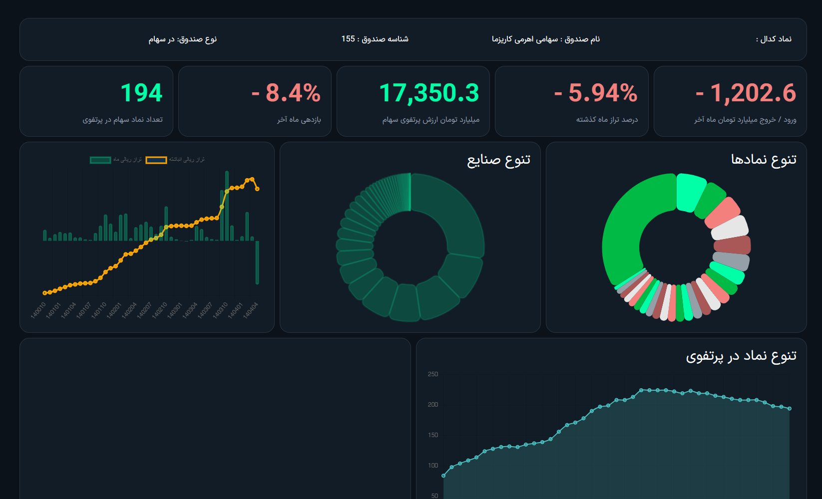 تصویر معرفی کدال‌کپ
