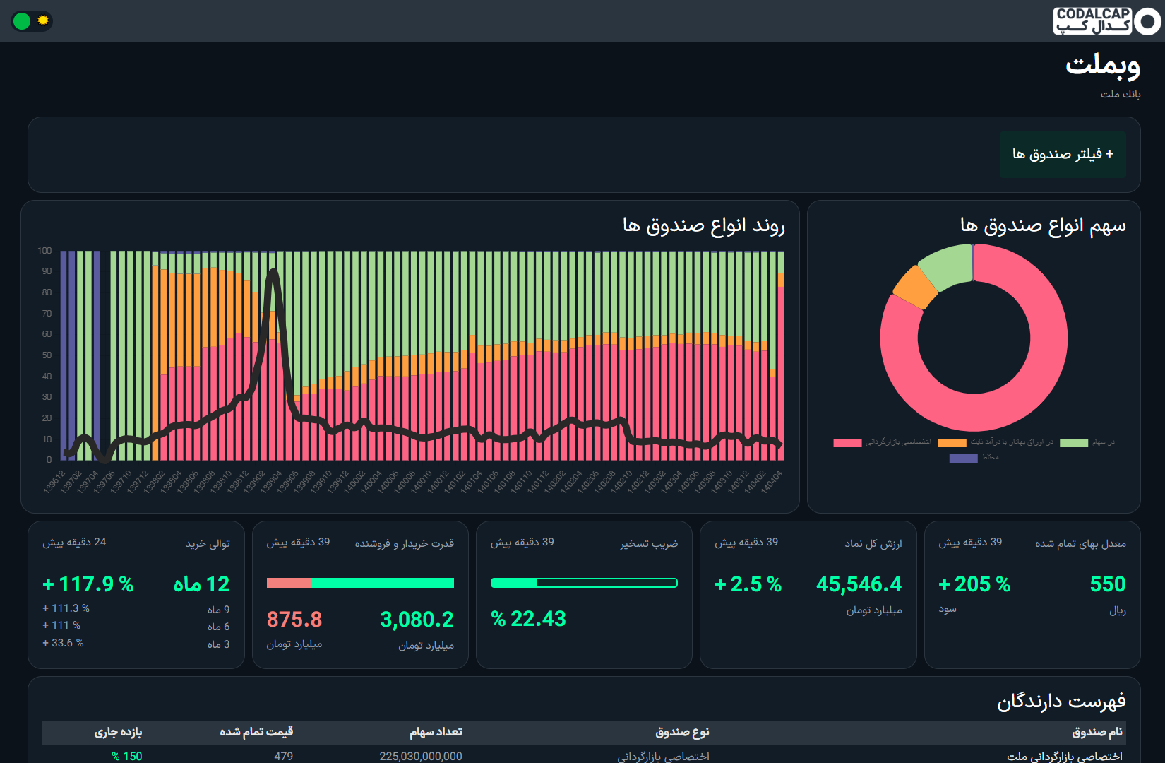 تصویر معرفی کدال‌کپ